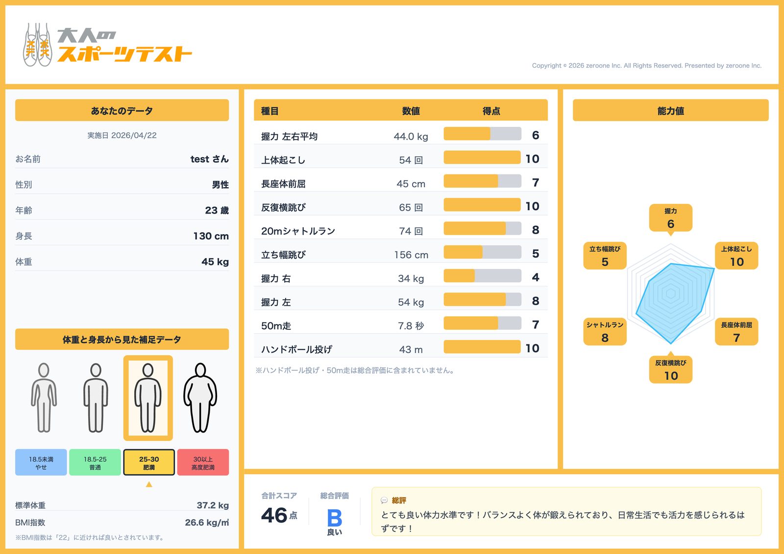 スポテスのオリジナル成績表